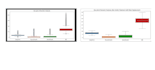 do data analysis, visualization, and machine learning using python