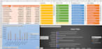 do data analytics and excel dashboard