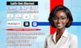setup procore, jobnimbus, sumoquote, buildertrend, jobprogress, monday crm