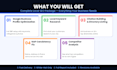 do local SEO to rank your business on google maps and search