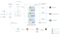 develop and secure a full stack java spring boot and angular web app