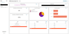 etl aws glue clickhouse apache kafka superset metabase