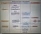 create detailed process maps, flowcharts and diagrams