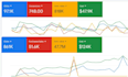 setup and manage google ads adwords ppc campaigns