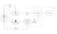 automate deployments and provide effective devops solutions