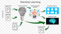 do custom machine learning and deep learning tasks using python