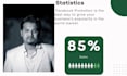 create fb business manager, fb ads expert, also setup pixel