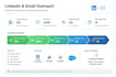 provide linkedin and email outreach services