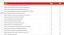 build 300 profile backlinks high da pa manually