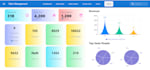 build dashboard and web applications with react, node, crud