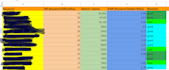 do best kgr  keyword research and low competitive  service