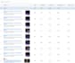 set up linkedin ads to help you reach b2b decision makers