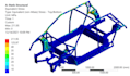 do fea and fatigue analysis in ansys or comsol