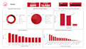 create power bi dynamic  dashboard, dax, report