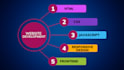 design a responsive website using HTML CSS and javascript