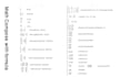type math formulas and equations in ms word
