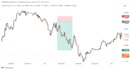 help you with crypto trading, forex or day trade lessons with smart money