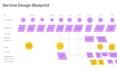 do journey mapping and service blueprinting for your product or service