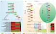 do all type ngs data analysis and manuscript writing