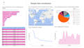 do machine learning, data science, nlp, CV using python