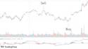 backtest your trading strategy over past data in python