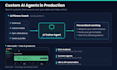 build custom ai agents, chatbots and automation systems