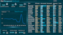 troubleshoot and fix power bi performance problems