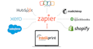 do salesforce API and third party app integration services