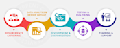 implement and configure odoo erp for your business