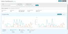 manage your amazon fbm 2 step wholesale operations