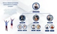 create org chart, flow chart, infographic, and organization chart diagram