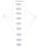create srs, uml design, use case diagrams, software testing docs