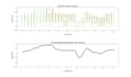 develop data analysis algorithms