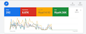 remarketing google ads campaign