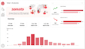 create a power bi dashboard for marketing campaign analysis