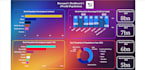 make interactive visualization dashboards