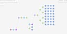 create make com automations , made com , zapier ai automation
