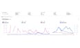 reduce your amazon PPC acos and boost sales with optimized campaigns