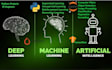 do ai ml and deep learning python projects