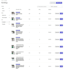 manage mercari store a to z, 2 step dropshipping