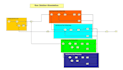 do monte carlo simulation and arena simulation in excel
