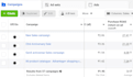 be you expert meta and google ads manager