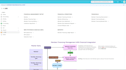 do erpnext development, integration and customization