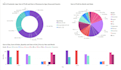 be your power bi expert and create dashboards