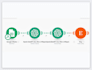 fix, setup your ai automation n8n automation, zapier automation make com makecom