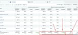 do best facebook and instagram ads campaign