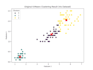 code your c cpp java python and csharp programming projects