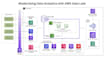 be your aws gcp azure data ai ml engineer analytics expert