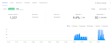 do instantly ai or smartlead ai cold email outreach setup