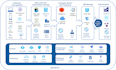 design, deploy cloud infra on aws gcp azure with devops, kubernetes, terraform